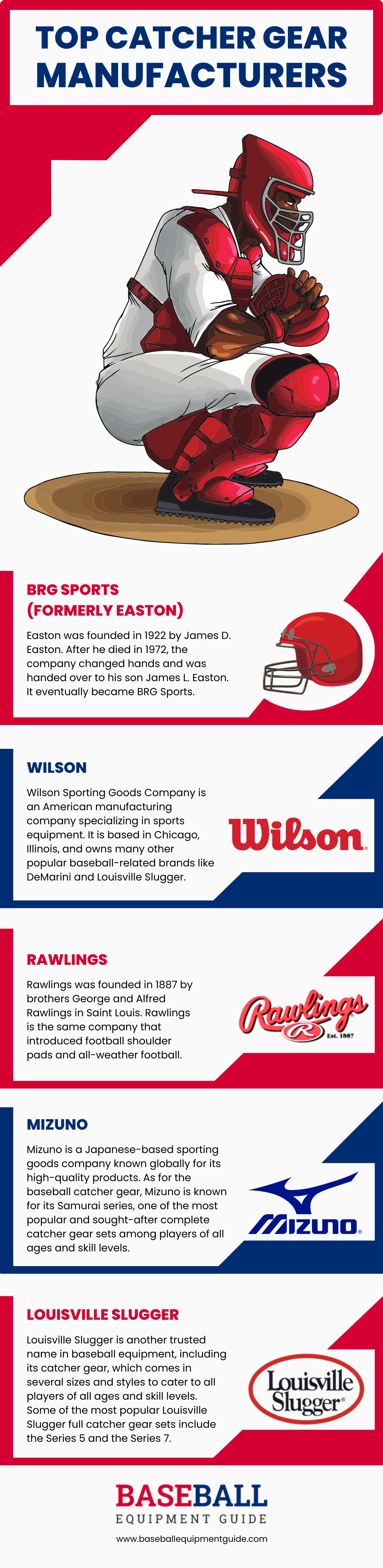 Top Catcher Gear Manufacturers