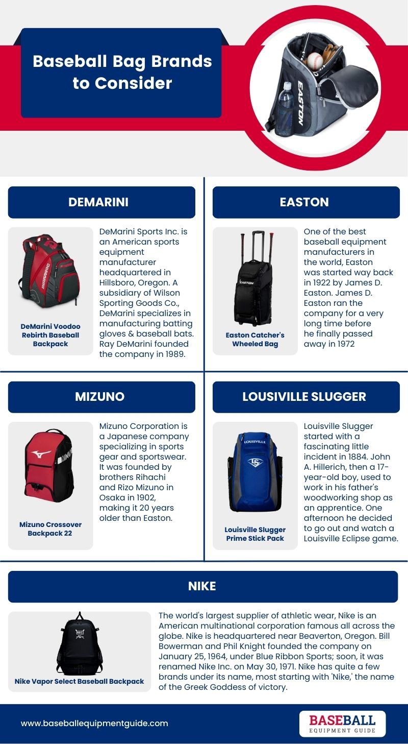 Baseball Bag Brands to Consider