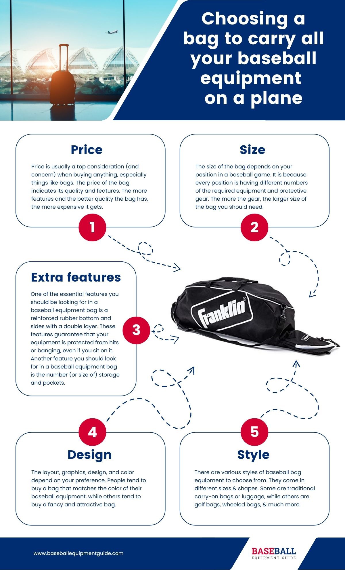A chart detailing the right bag for baseball equipment