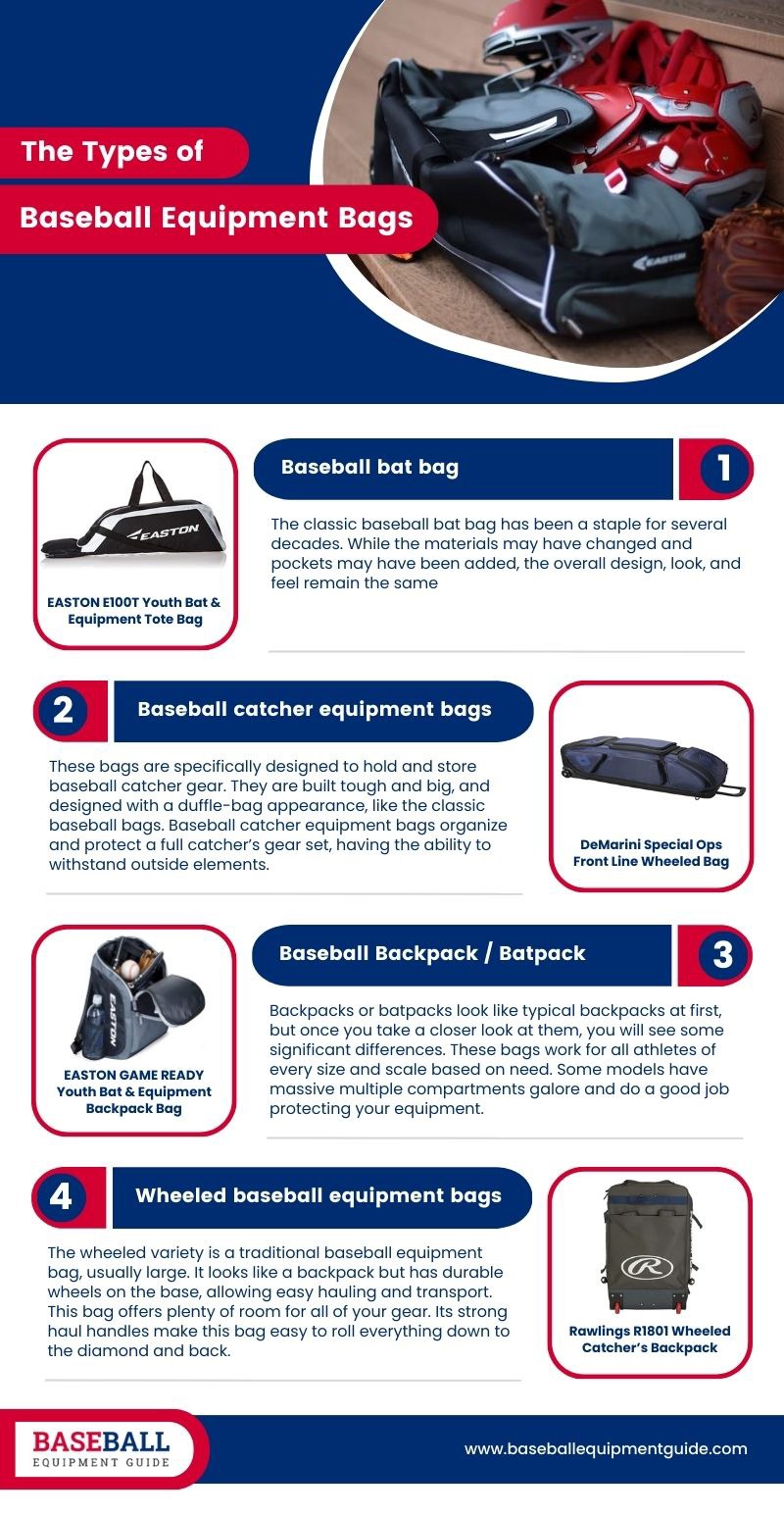 The Types of Baseball Equipment Bags